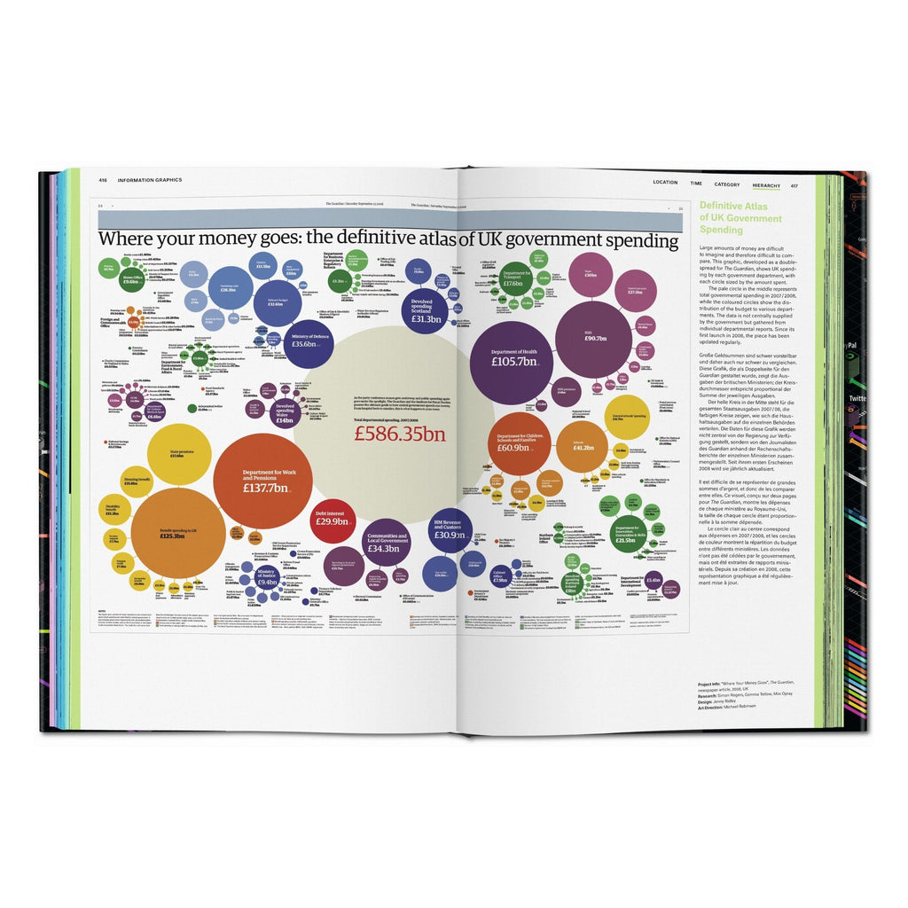 Information Graphics (German, French, English)