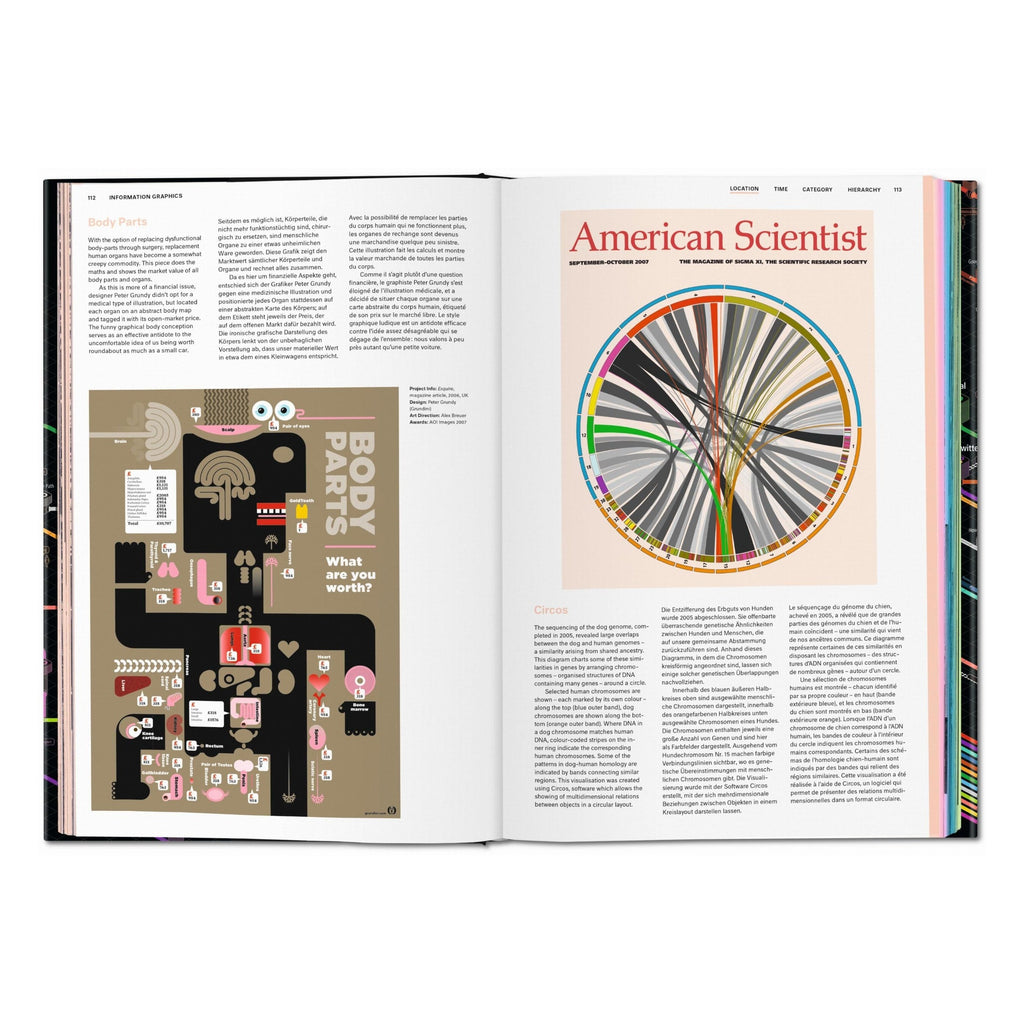 Information Graphics (German, French, English)
