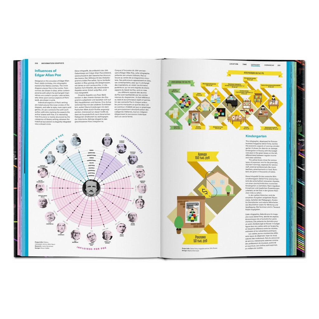 Information Graphics (German, French, English)