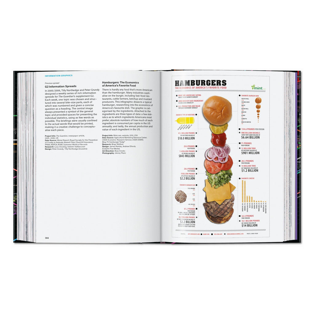 Information Graphics, 45th Ed.