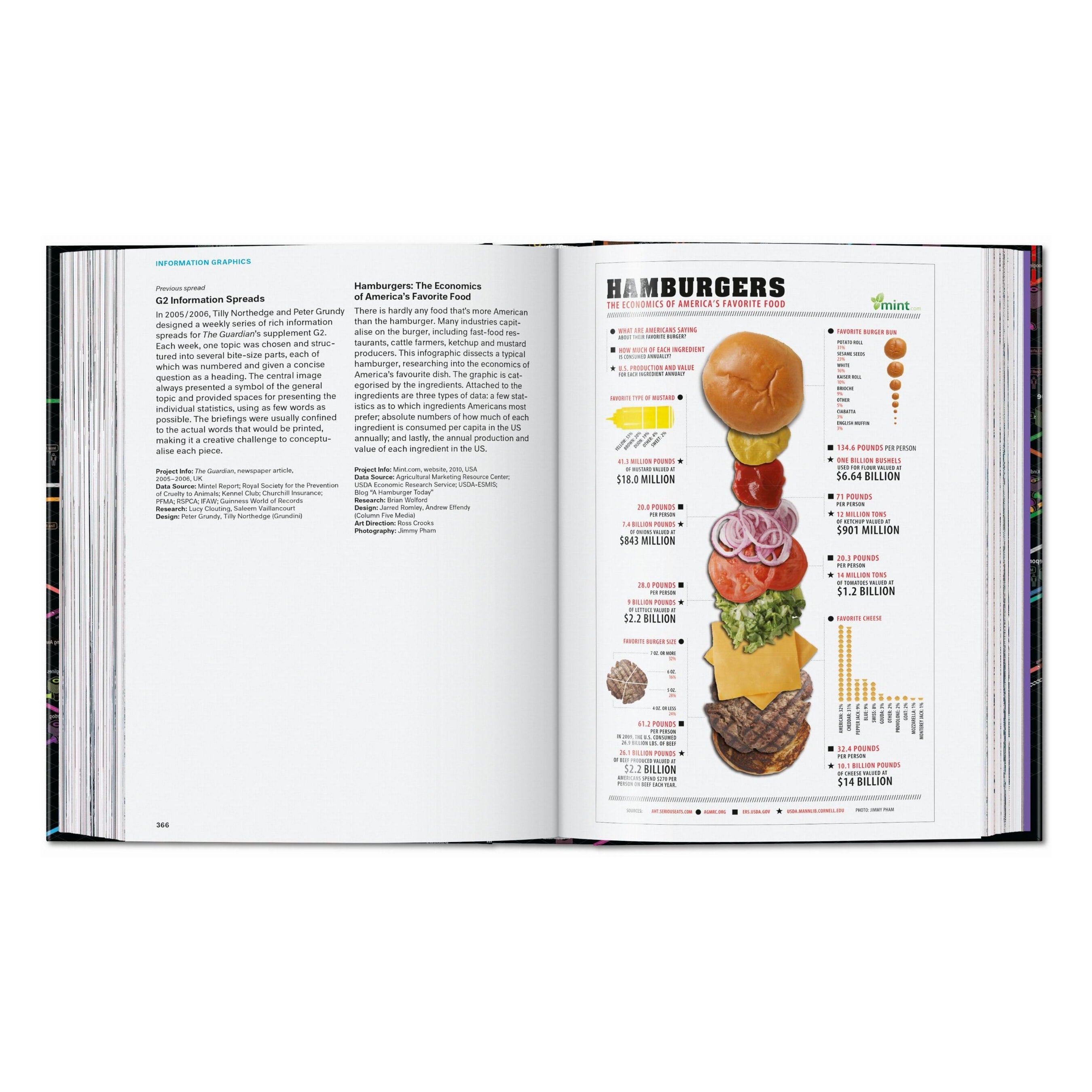 Information Graphics, 45th Ed.