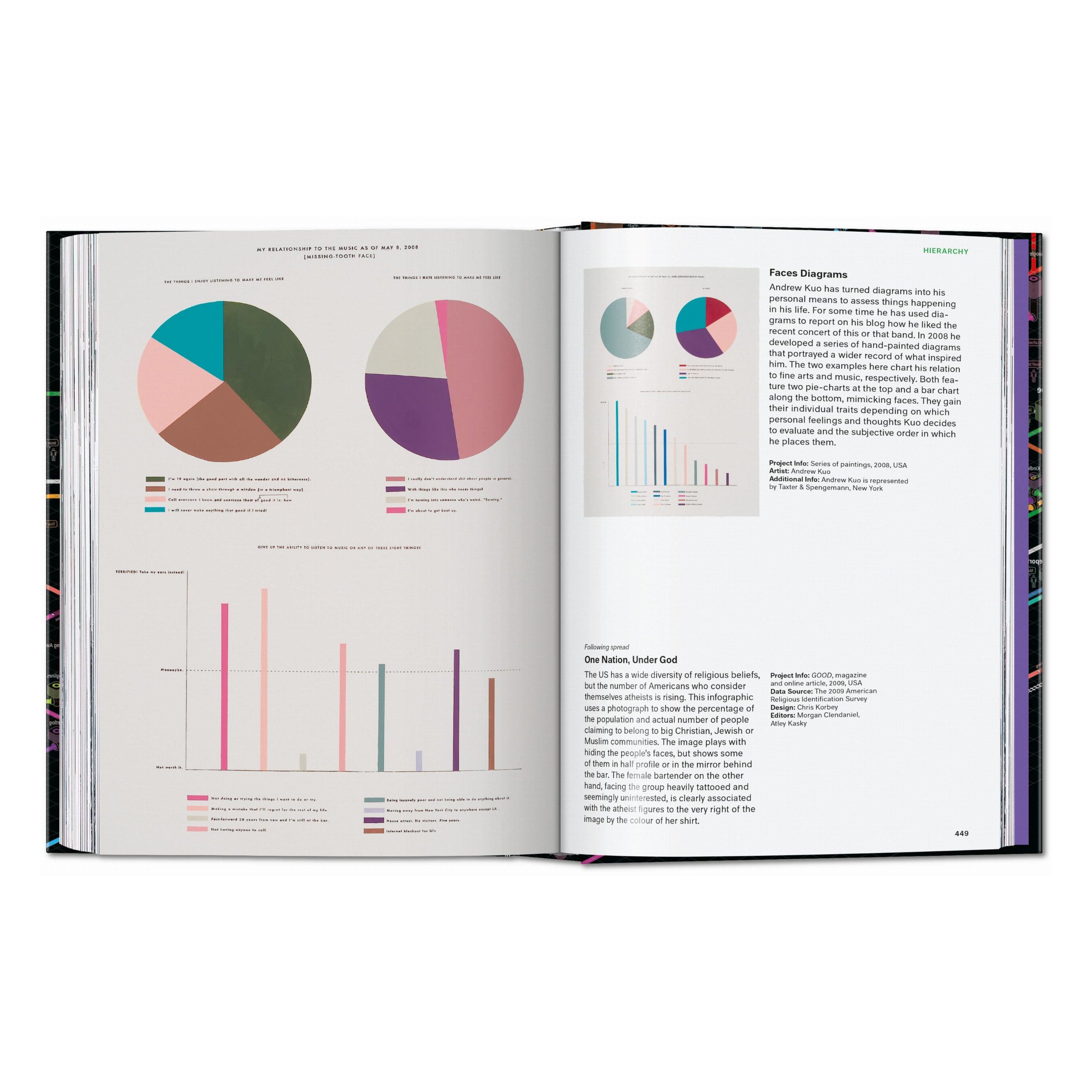 Information Graphics, 45th Ed.