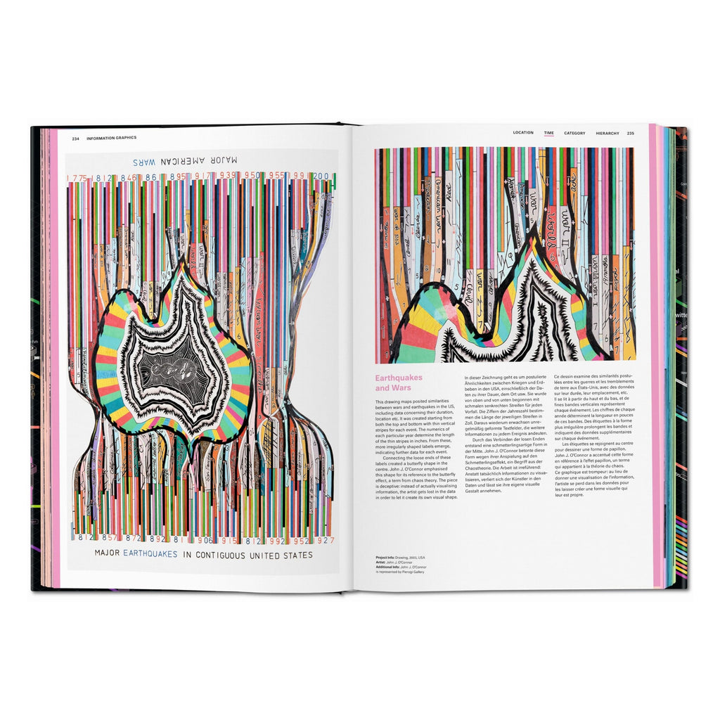 Information Graphics (German, French, English)