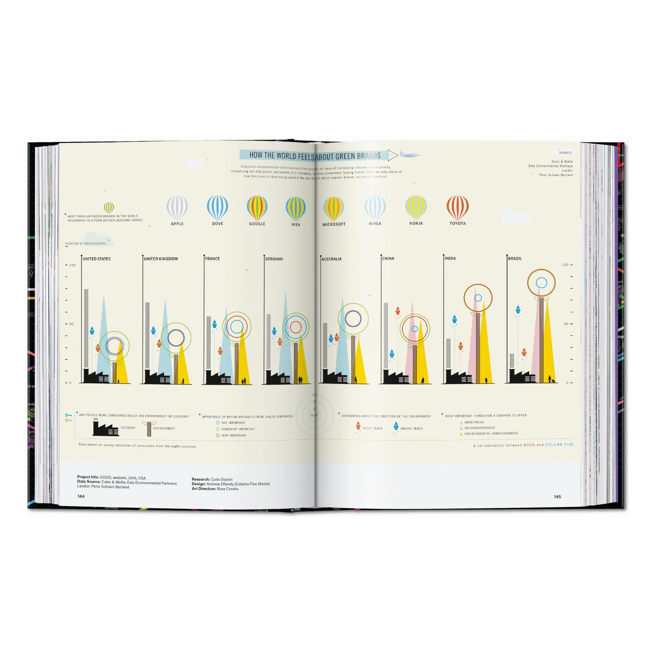 Information Graphics, 45th Ed.