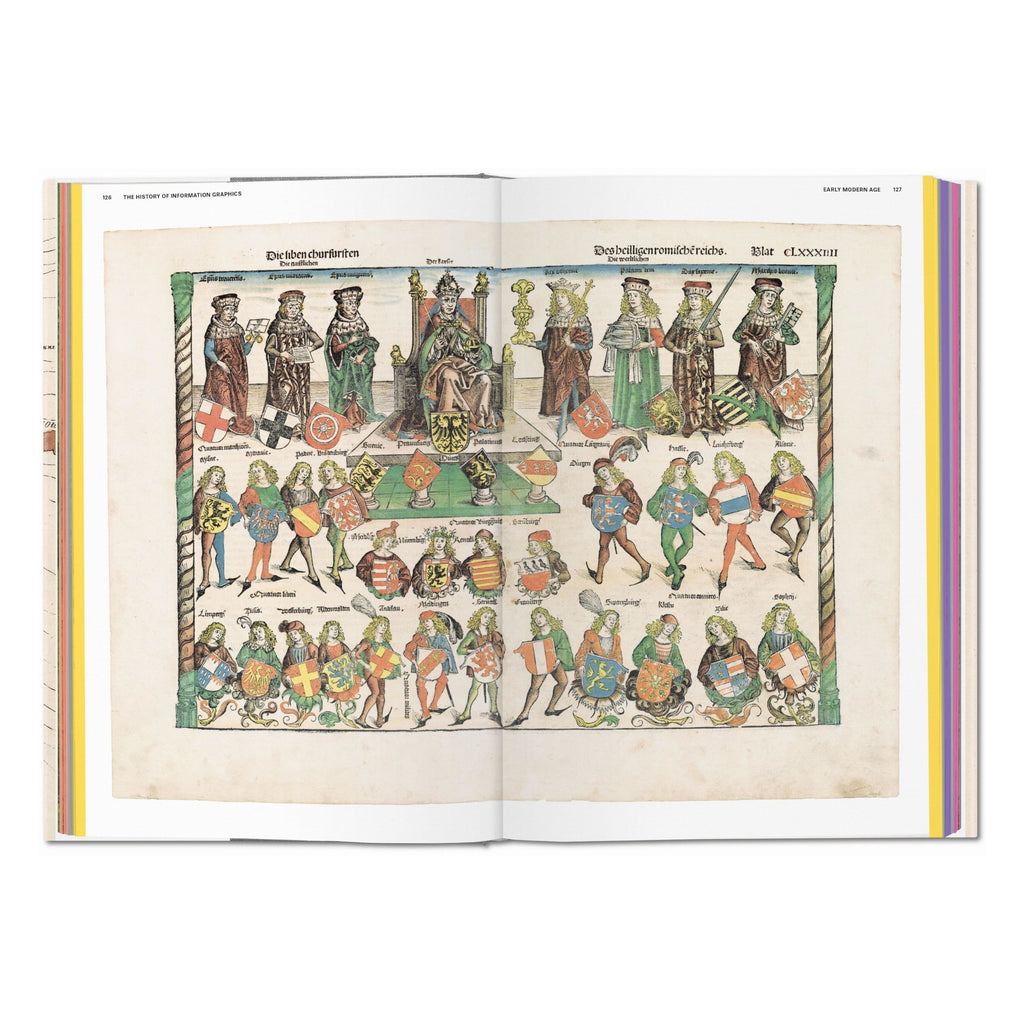 History of Information Graphics (German, French, English)