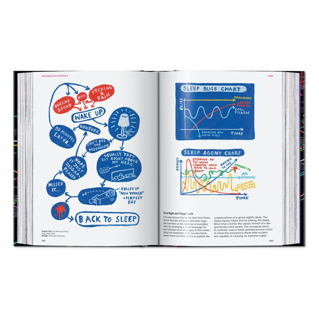 Information Graphics, 45th Ed.