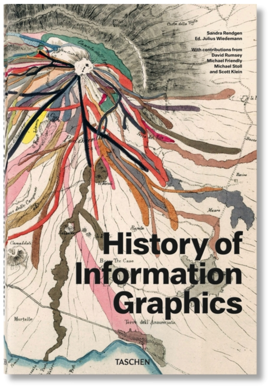 History of Information Graphics