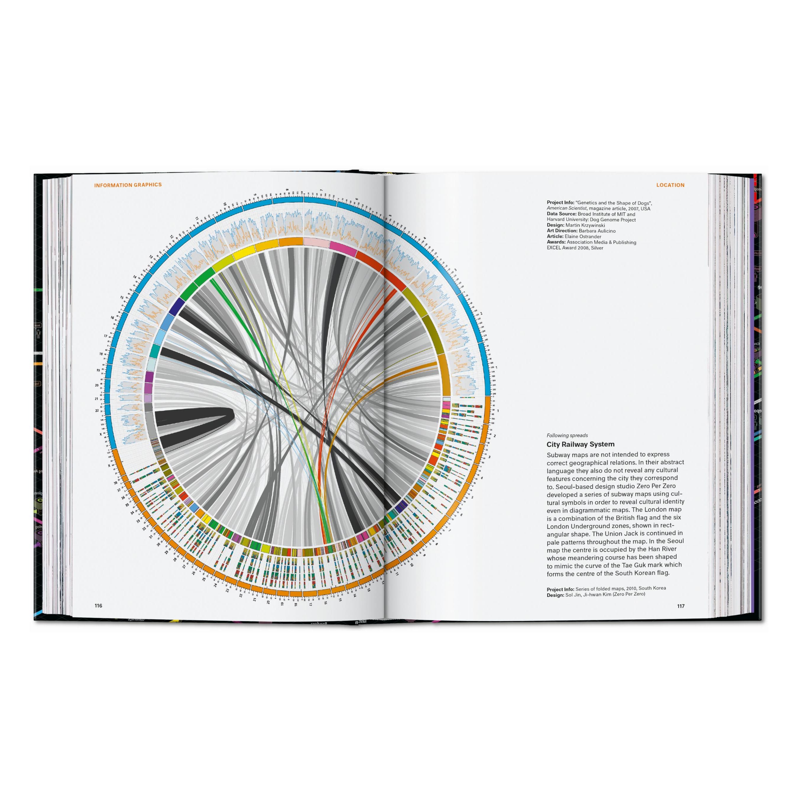 Information Graphics, 45th Ed.