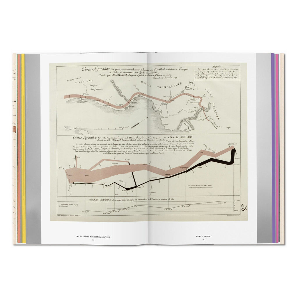 History of Information Graphics (German, French, English)