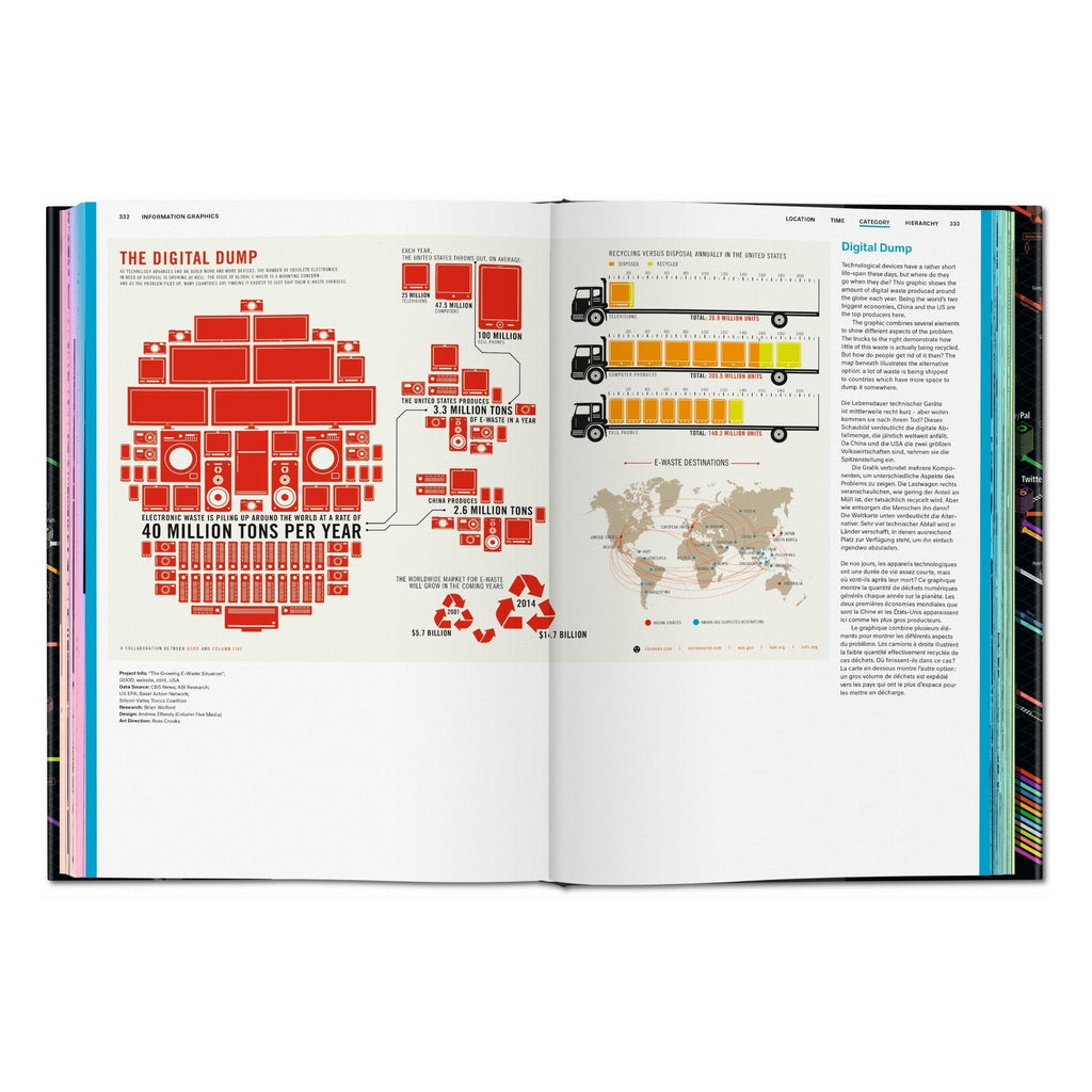 Information Graphics (German, French, English)
