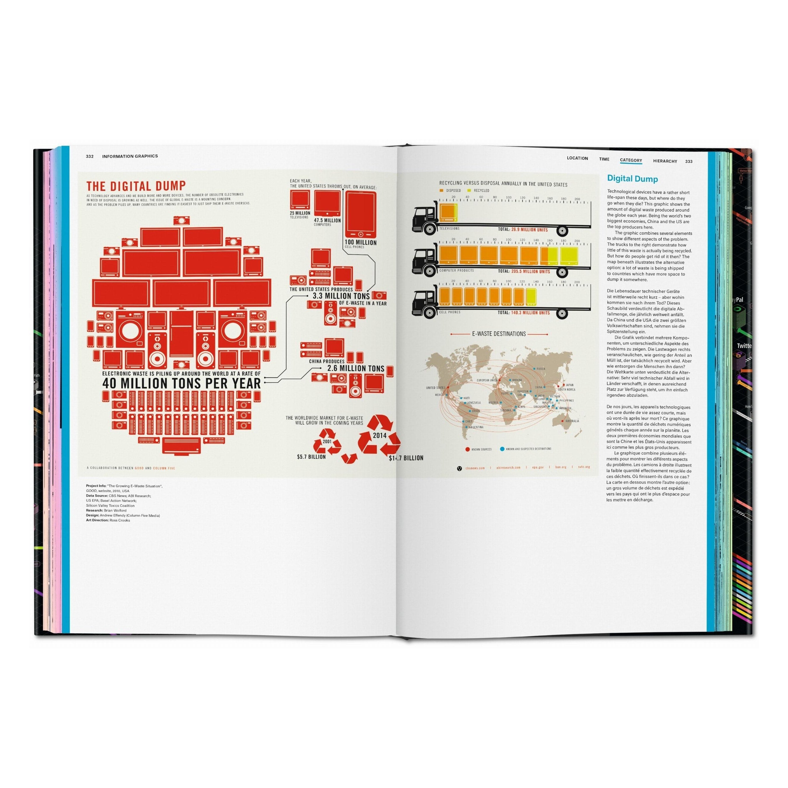 Information Graphics (German, French, English)