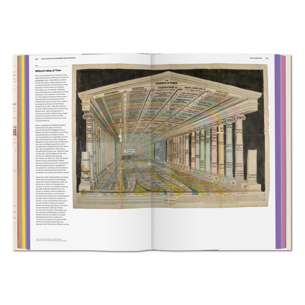 History of Information Graphics (German, French, English)