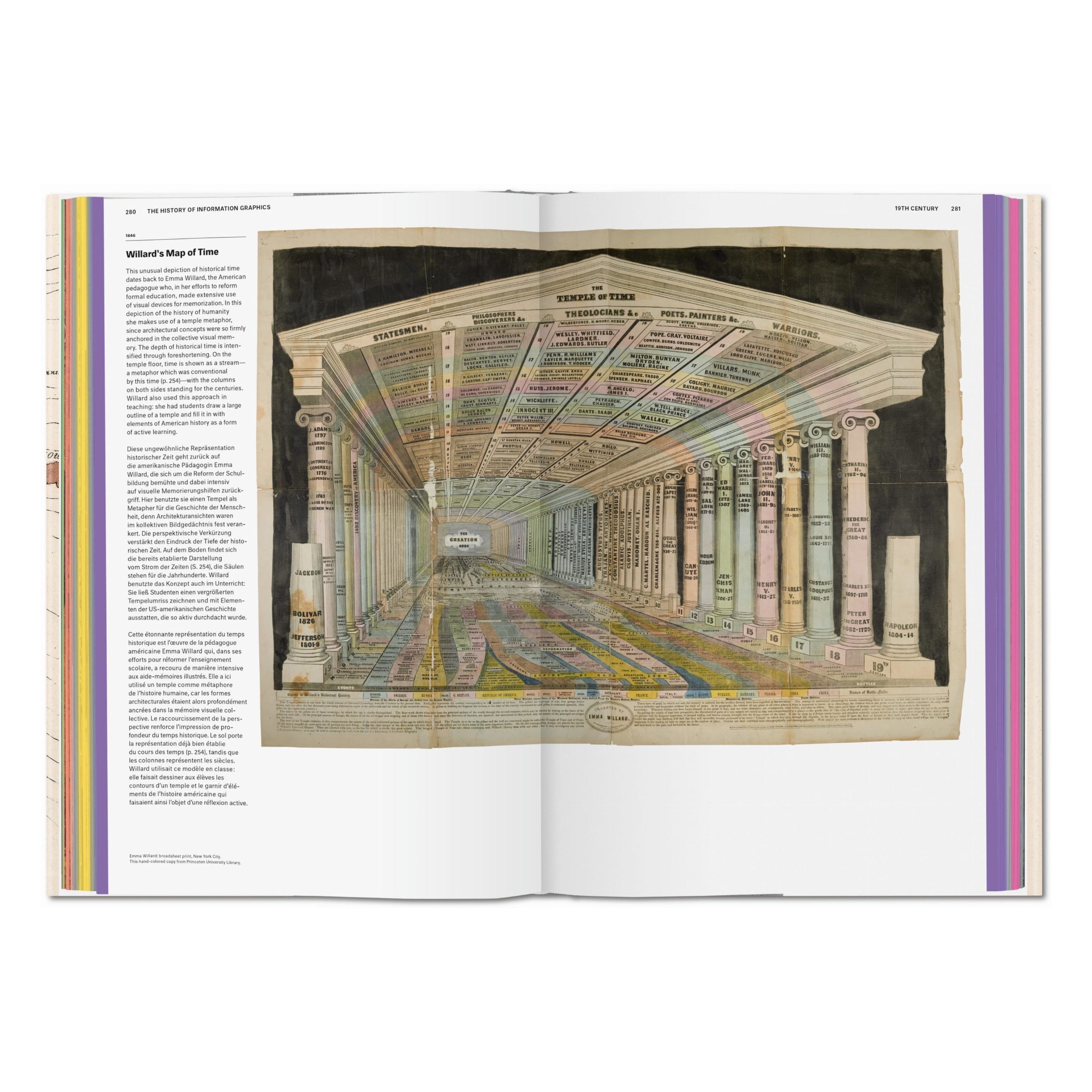 History of Information Graphics (German, French, English)
