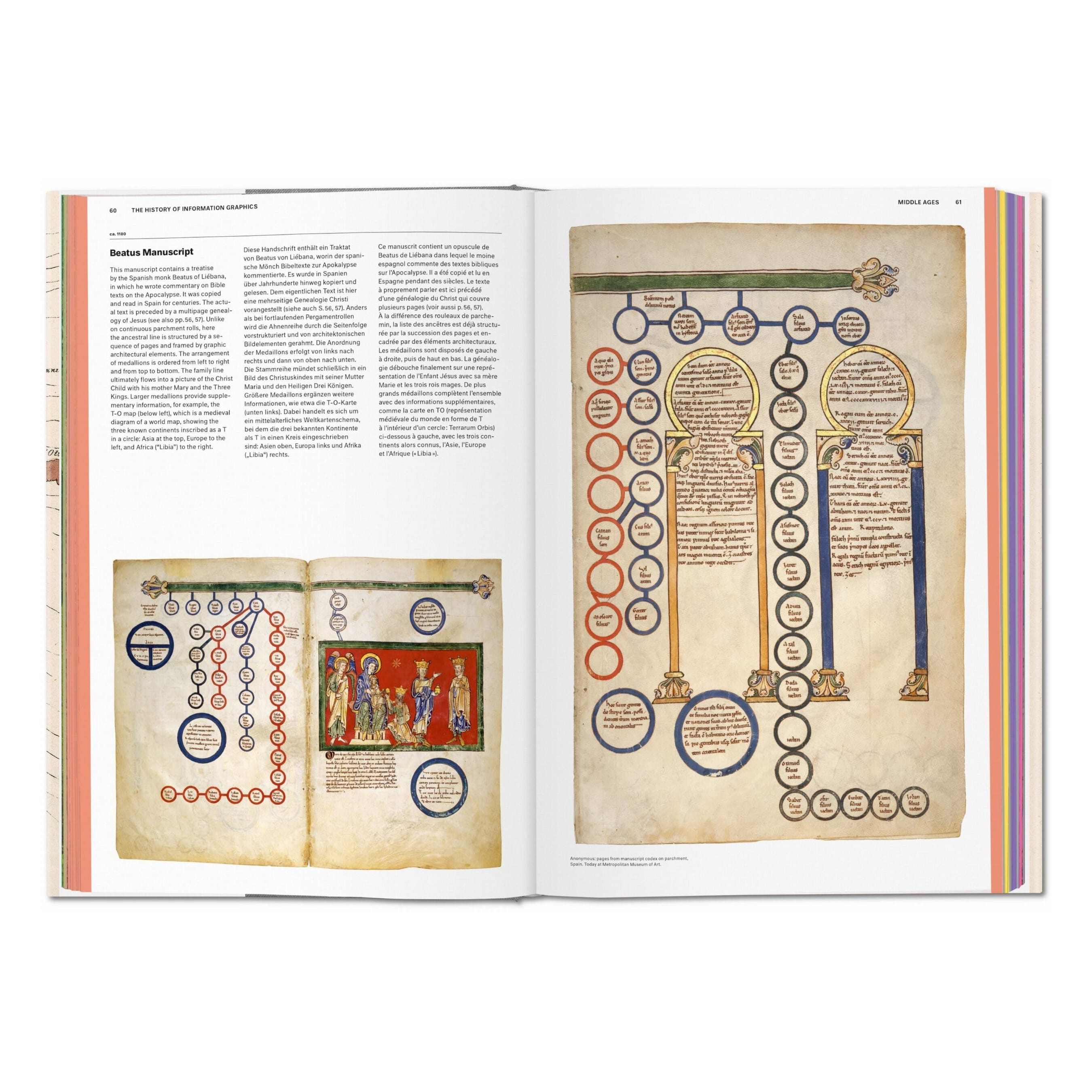 History of Information Graphics (German, French, English)