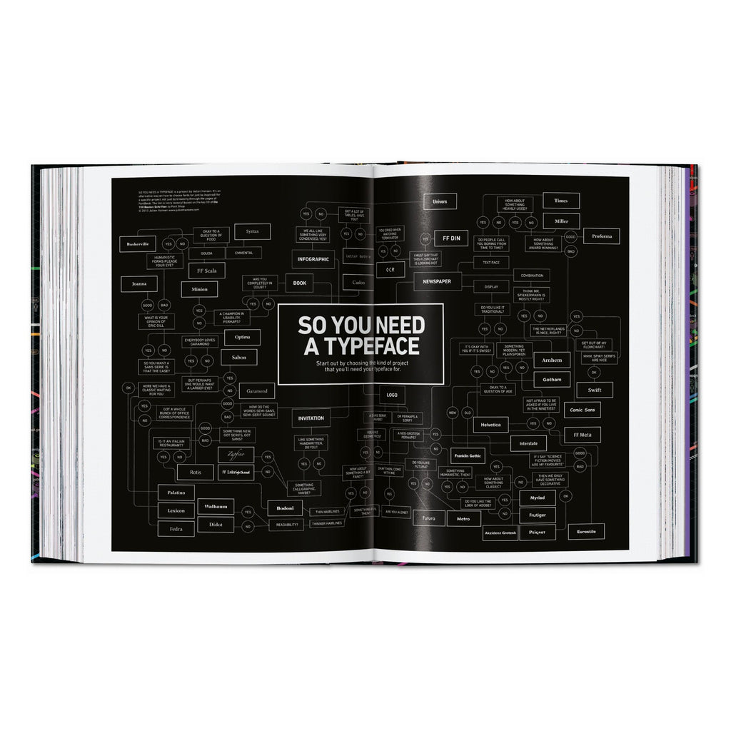 Information Graphics, 45th Ed.
