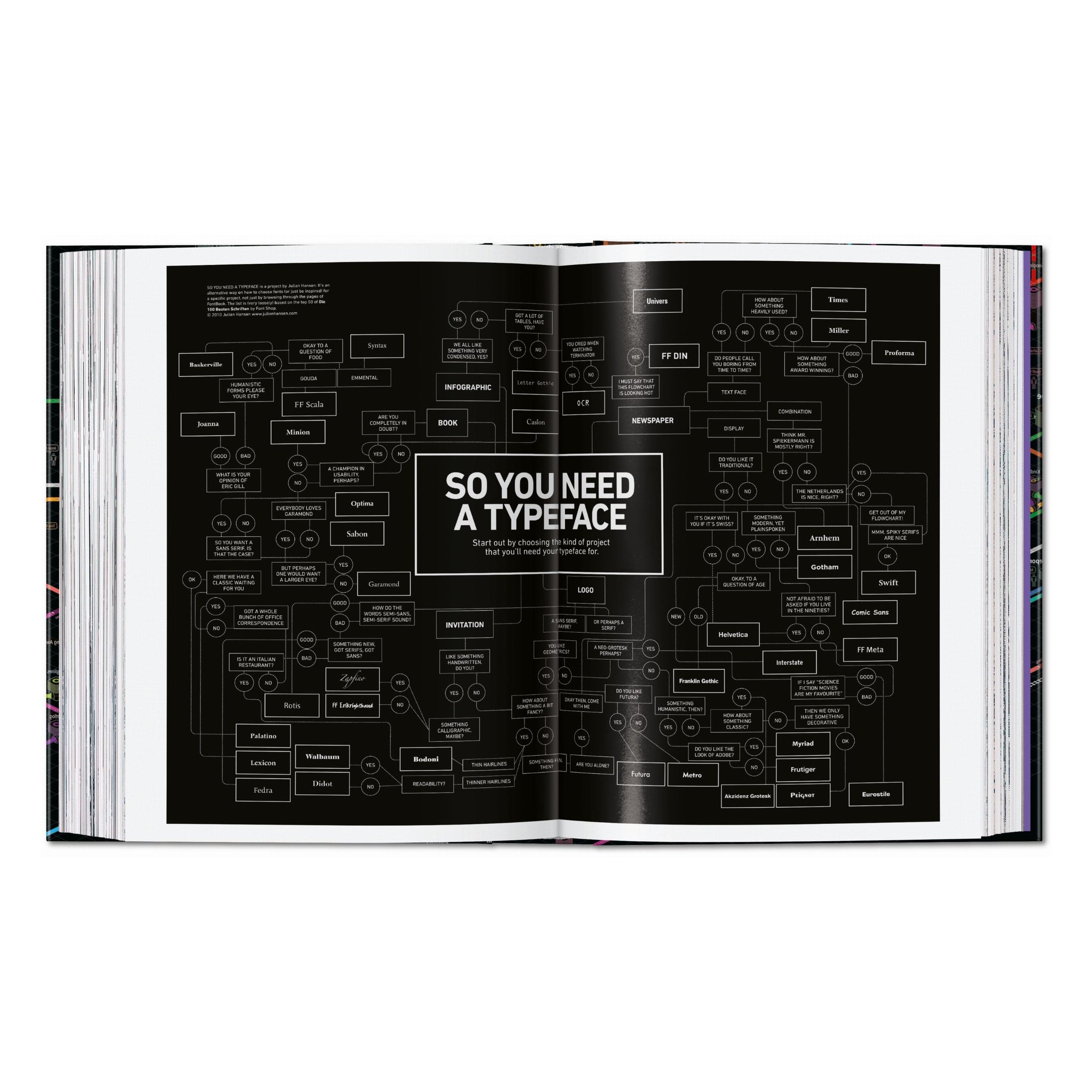 Information Graphics, 45th Ed.