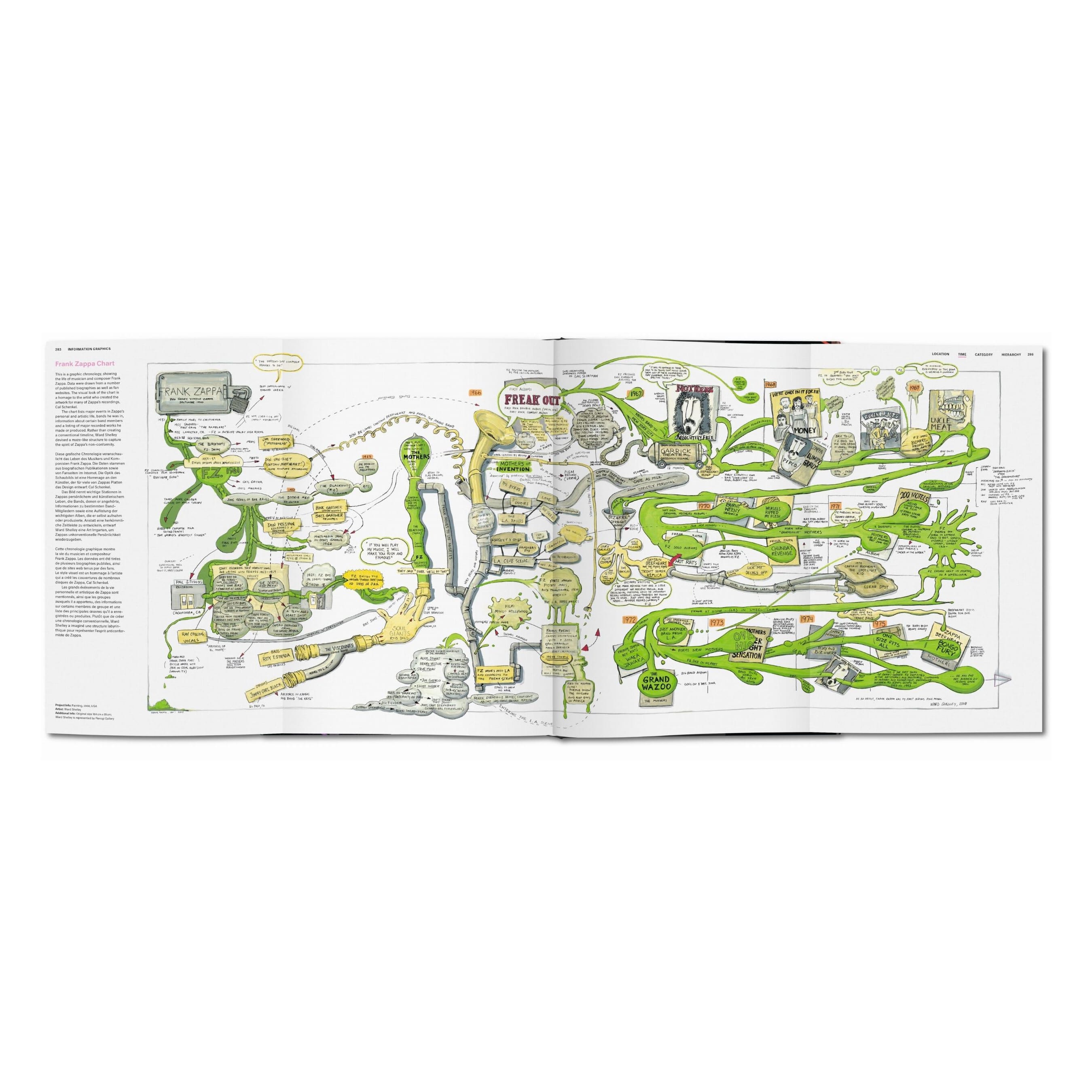 Information Graphics (German, French, English)