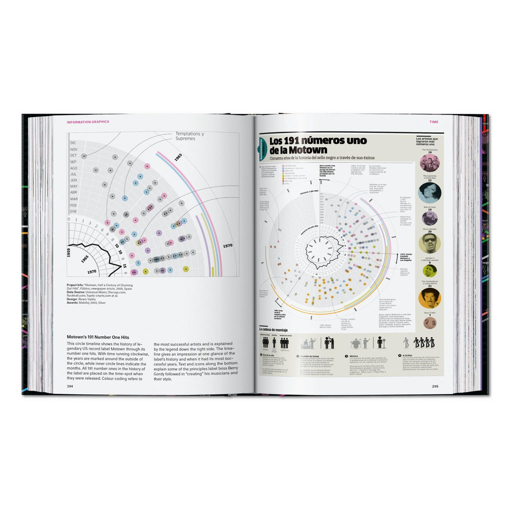 Information Graphics, 45th Ed.
