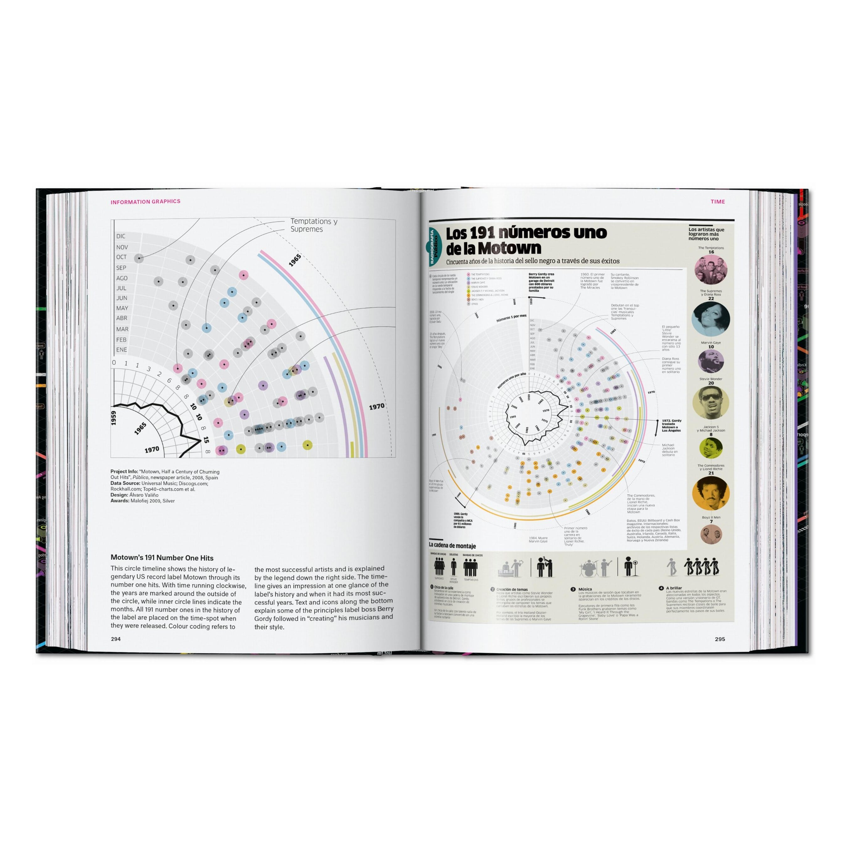Information Graphics, 45th Ed.